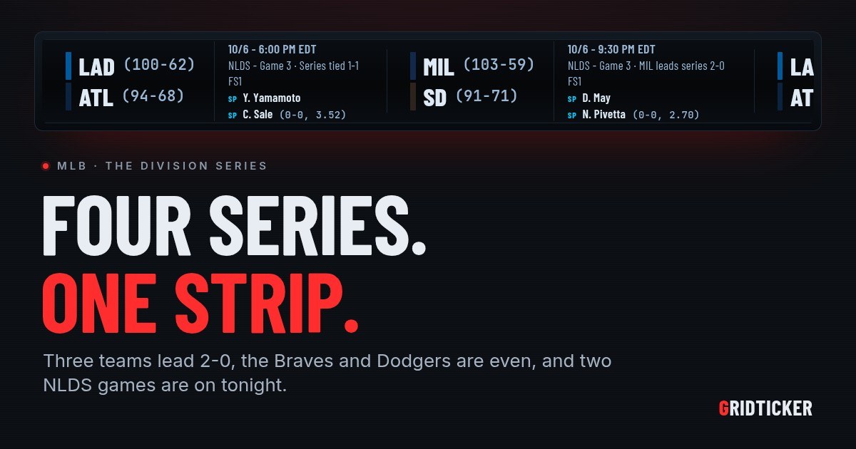 A GridTicker strip showing MLB Division Series scores and series standings for the Dodgers, Braves, Brewers, Padres, White Sox and Rays, under the headline "Four series. One strip."
