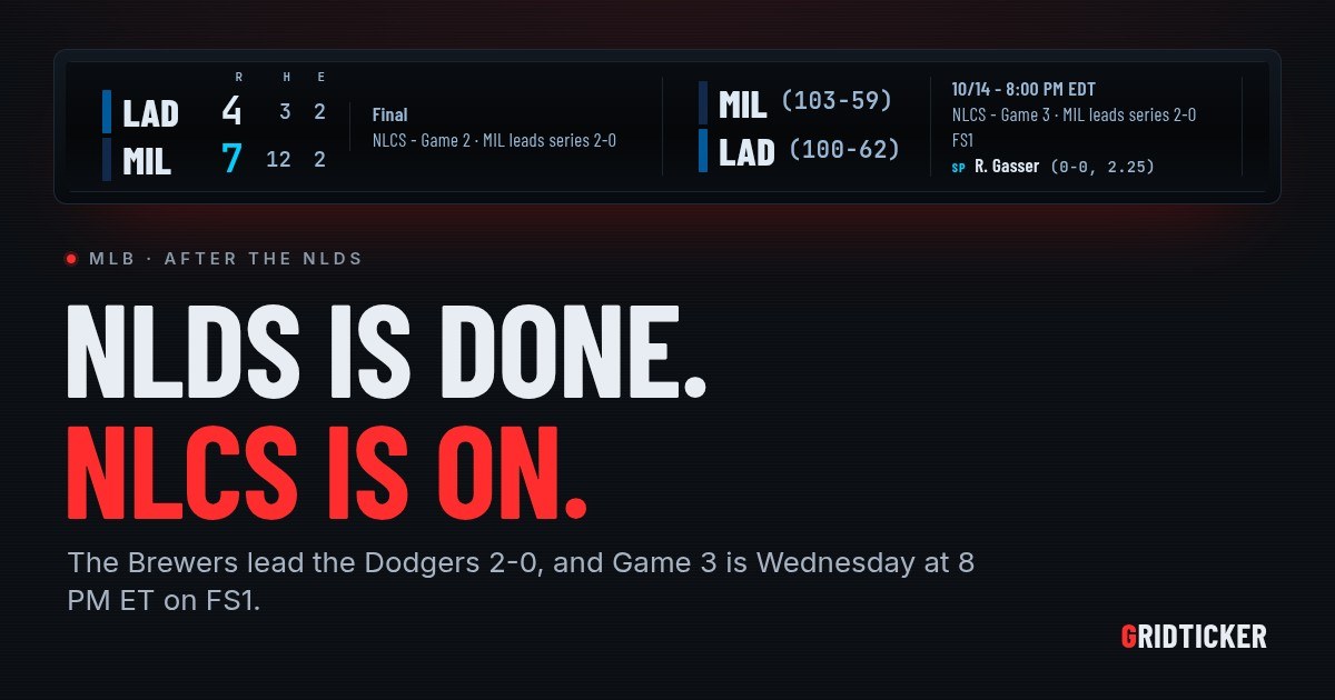 A GridTicker strip showing the MLB playoffs, with the Milwaukee Brewers (MIL) and Los Angeles Dodgers (LAD) NLCS under the headline "NLDS is done. NLCS is on."