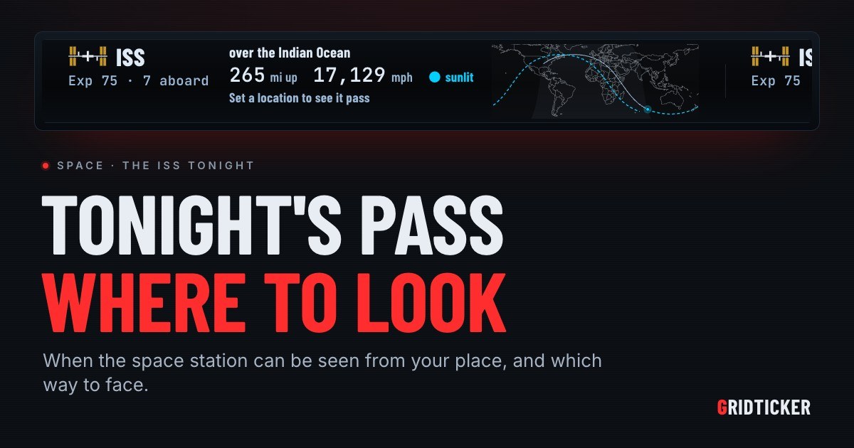 A ticker strip showing the ISS card: a world map with the night side shaded, the station's path, and the next time it can be seen, under the headline Tonight's Pass, Where to Look.