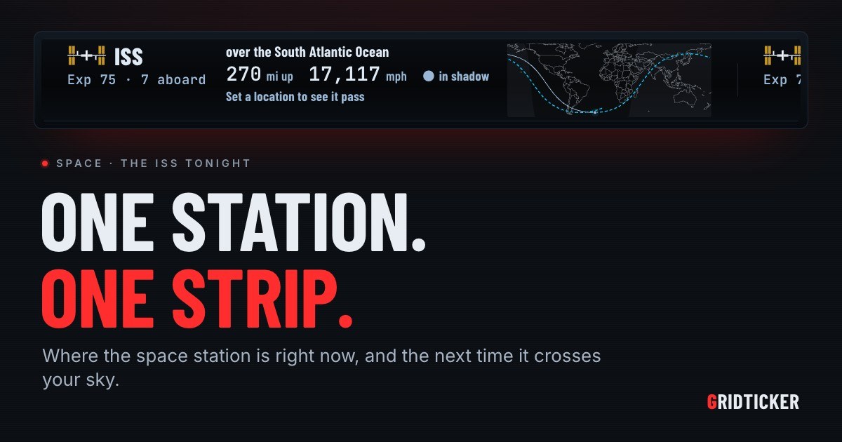 A GridTicker strip showing the ISS card: a world map with the night side shaded, the station's recent track, a dashed line ahead and a ringed dot marking home, under the headline One station. One strip.