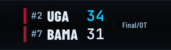 A finished college football game: #2 UGA 34, #7 BAMA 31, Final in overtime.