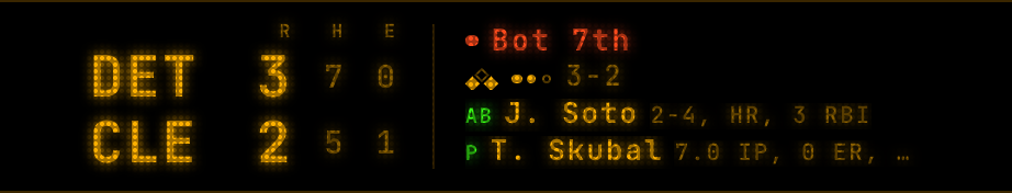 The Retro LED theme, in amber.