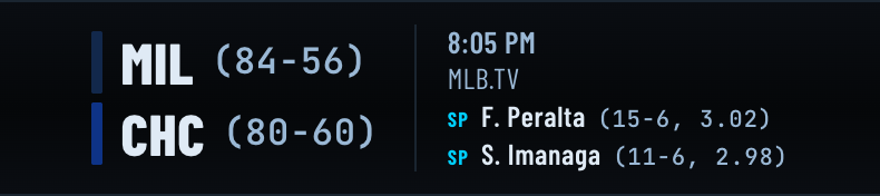 The baseball game still to come with Records on: MIL (84-56) at CHC (80-60).